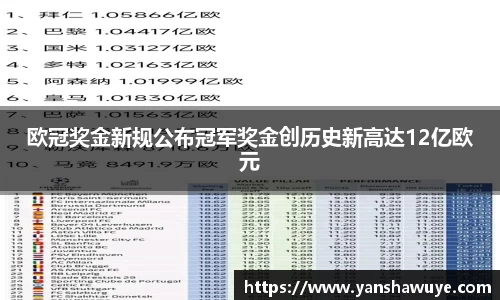 欧冠奖金新规公布冠军奖金创历史新高达12亿欧元